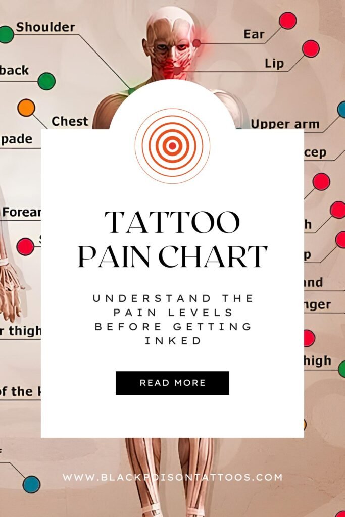 Tattoo Pain Chart – Pain Levels by Body Area